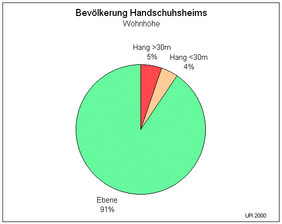 Wohnorthhe der Handschuhsheimer   handebene.gif (14746 Byte)