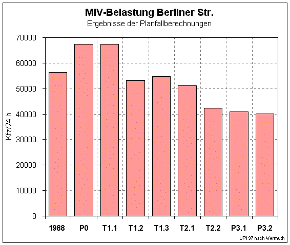 Berliner Strae berliner.gif (17963 Byte)