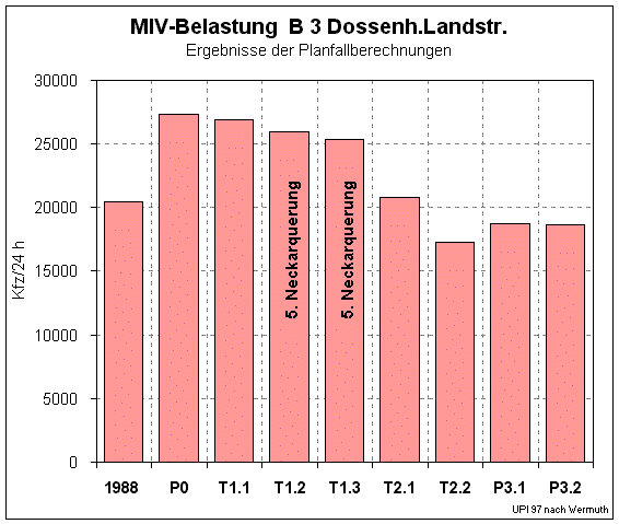 Dossenheimer landstrae B3 dossenhl.gif (17929 Byte)