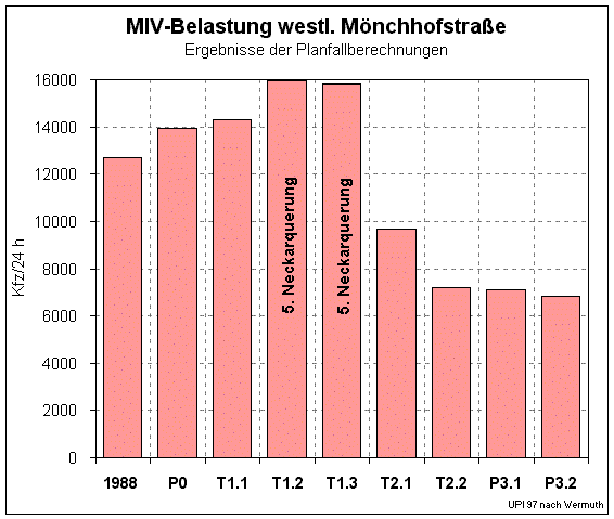Mnchhofstrae moenchh.gif (18107 Byte)