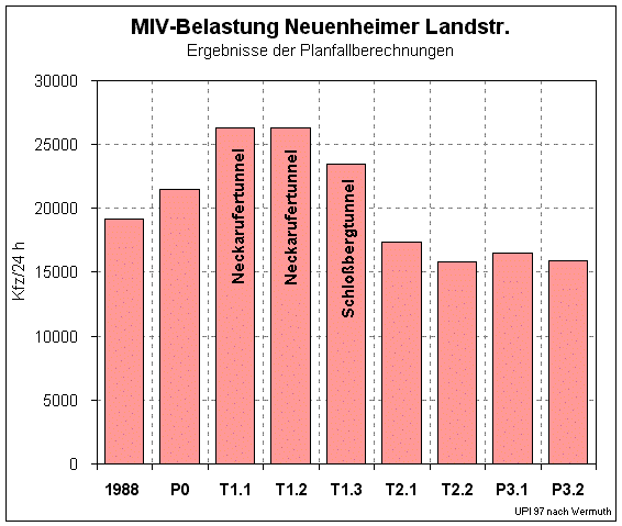 Neuenheimer Landstrae  neuenhland.gif (17270 Byte)