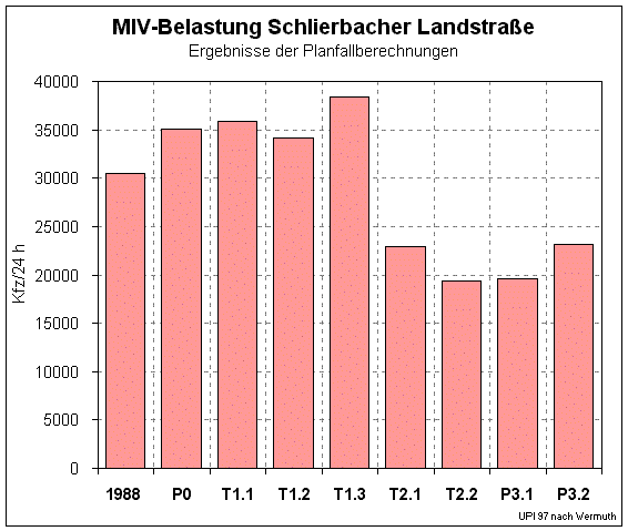 Schlierbacher Landstrae  schlierb.gif (18166 Byte)
