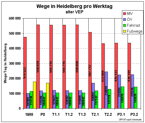 VEPaltAlle%.gif (21419 Byte)