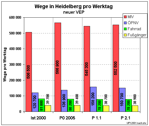 VEPneuAlle%.gif (18970 Byte)