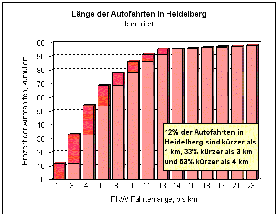 pkwfahrtlaenge.gif (22058 Byte)