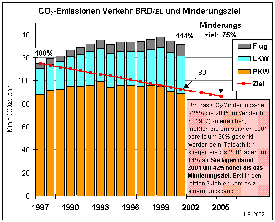 CO2-Emissionen und Klimaziel (27674 Byte)